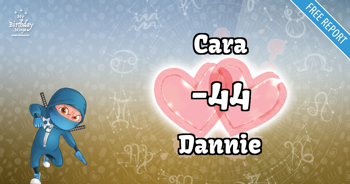 Cara and Dannie Love Match Score