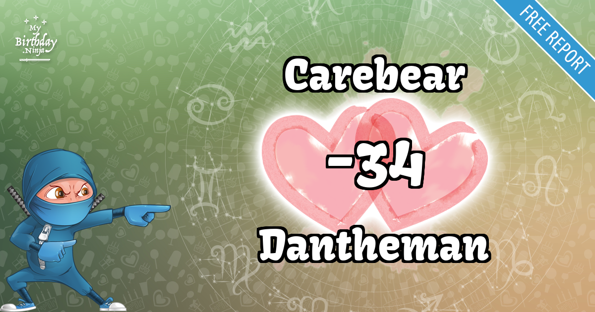 Carebear and Dantheman Love Match Score