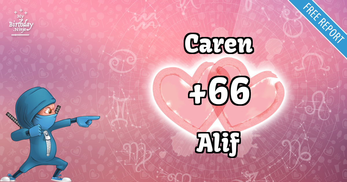 Caren and Alif Love Match Score