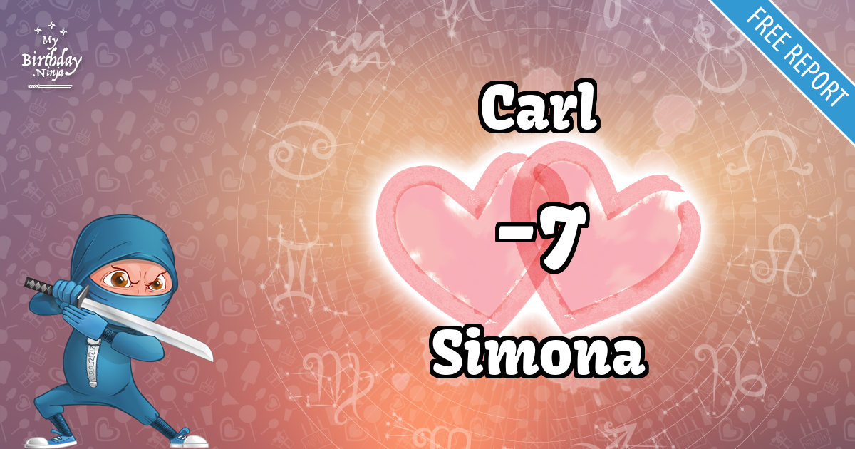 Carl and Simona Love Match Score