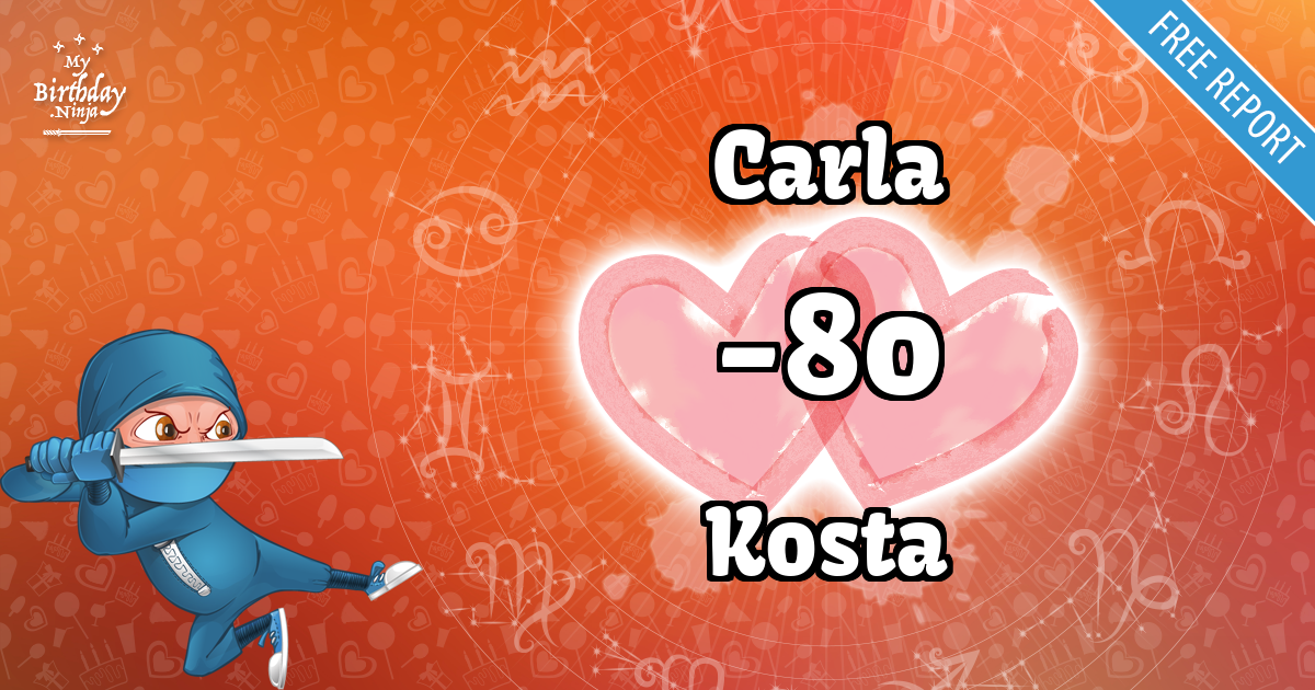 Carla and Kosta Love Match Score