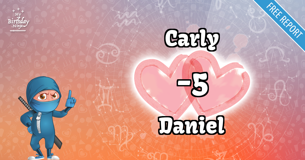 Carly and Daniel Love Match Score