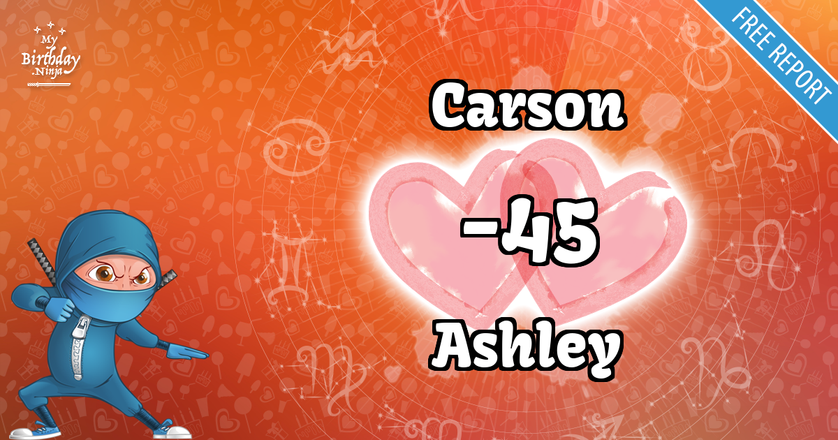 Carson and Ashley Love Match Score