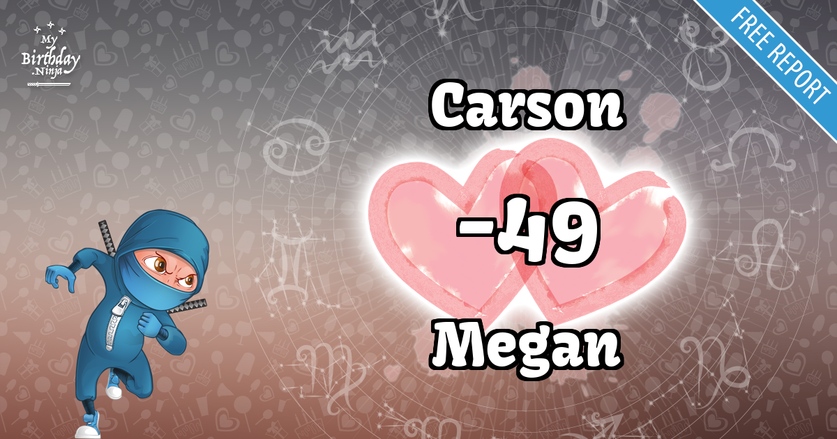 Carson and Megan Love Match Score