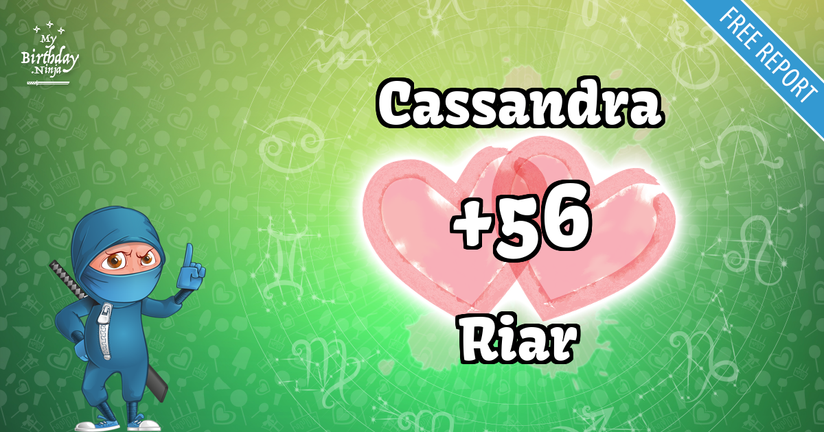 Cassandra and Riar Love Match Score