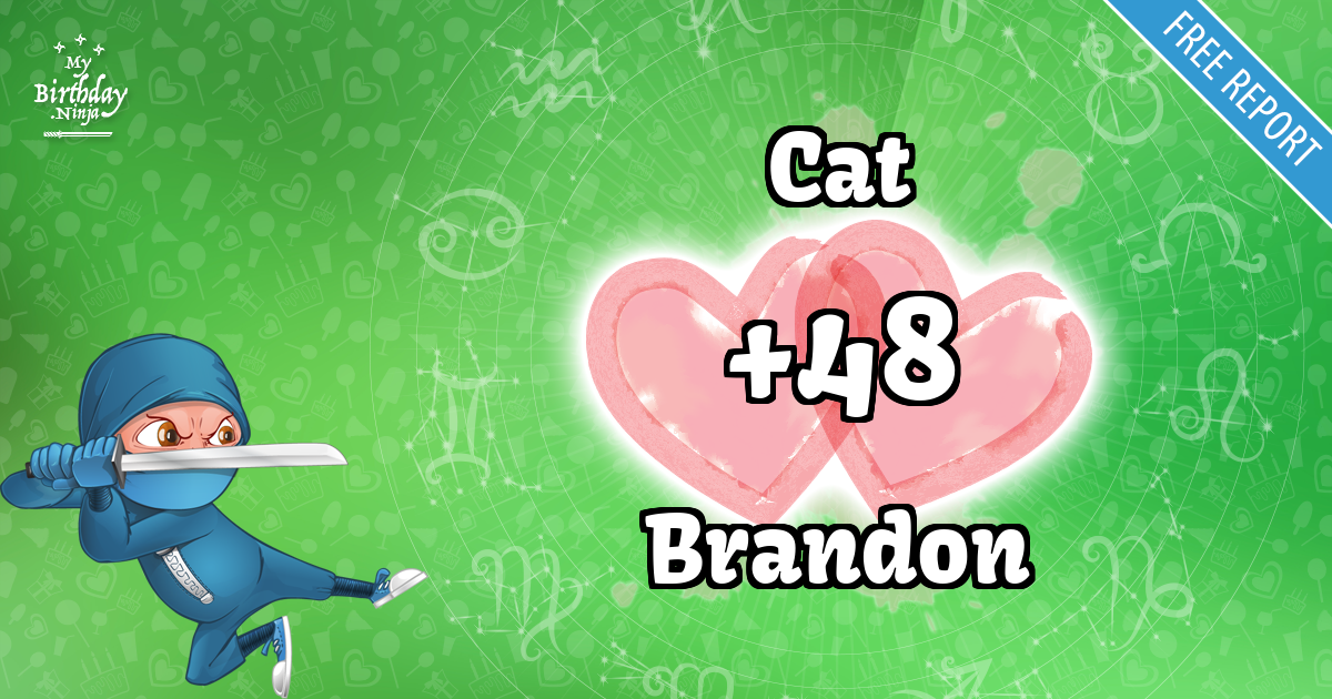 Cat and Brandon Love Match Score