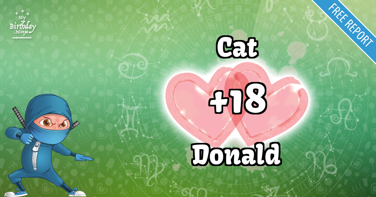 Cat and Donald Love Match Score