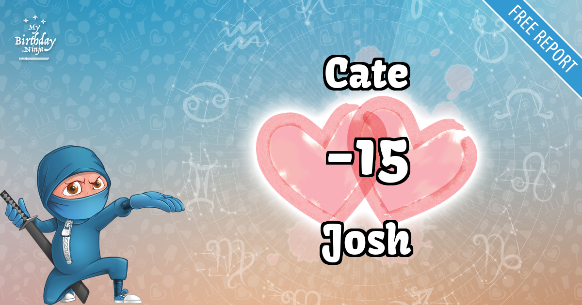 Cate and Josh Love Match Score