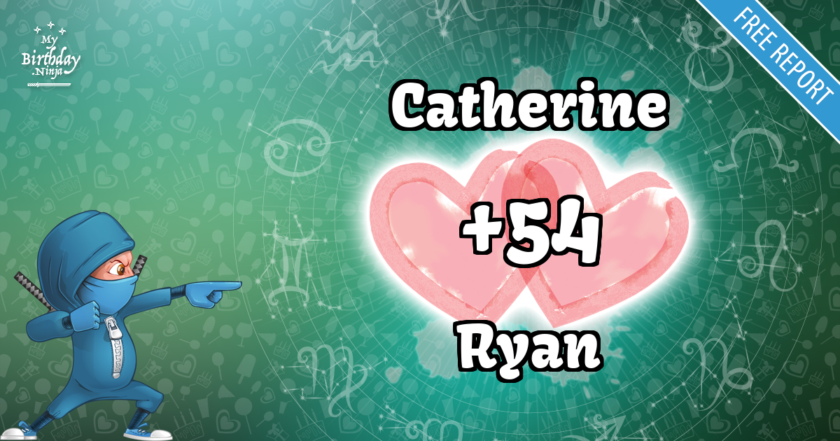 Catherine and Ryan Love Match Score