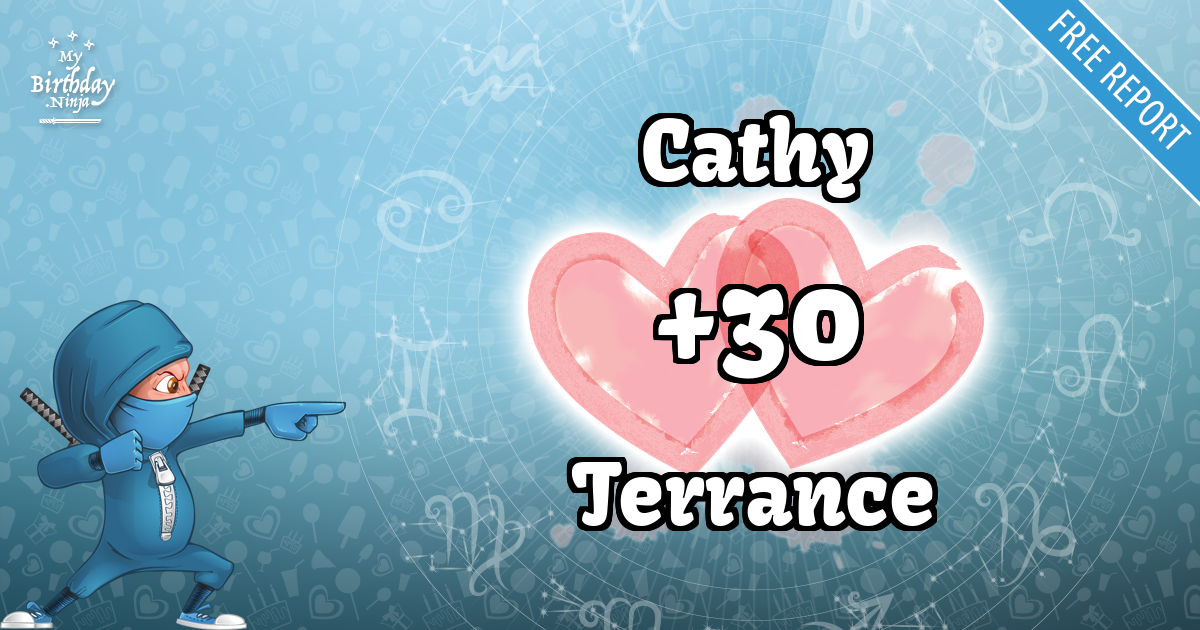 Cathy and Terrance Love Match Score