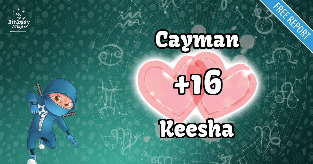 Cayman and Keesha Love Match Score