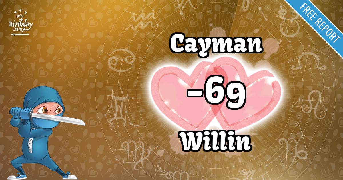 Cayman and Willin Love Match Score
