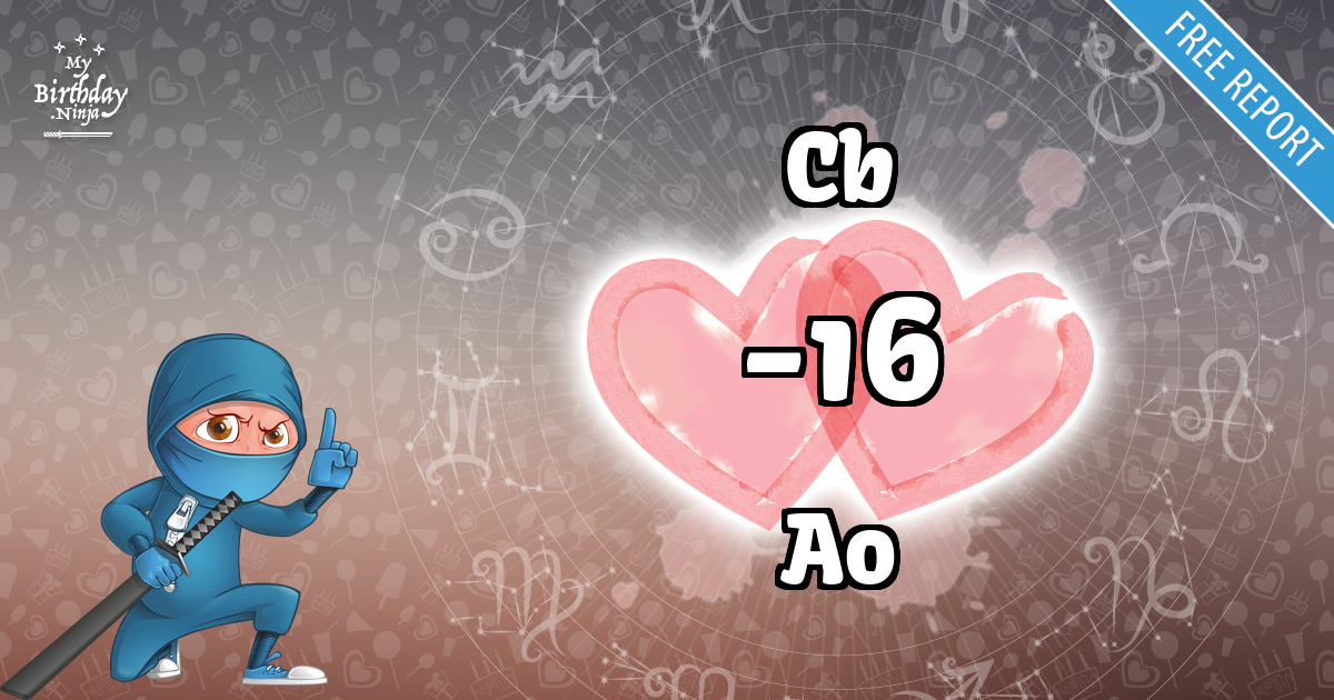Cb and Ao Love Match Score