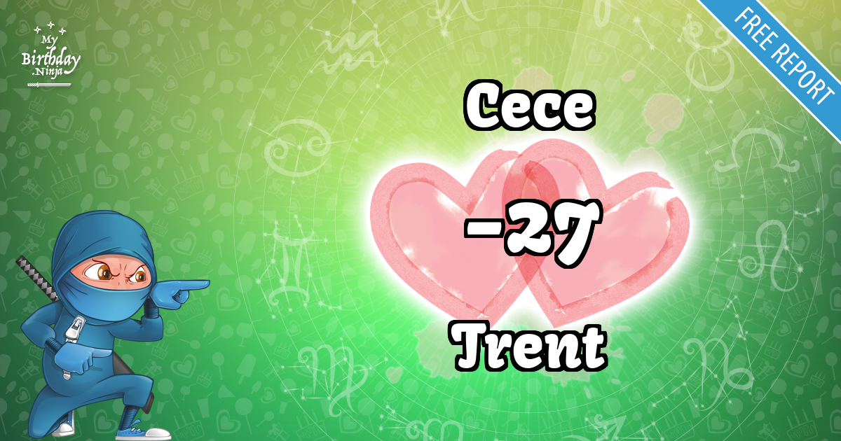 Cece and Trent Love Match Score