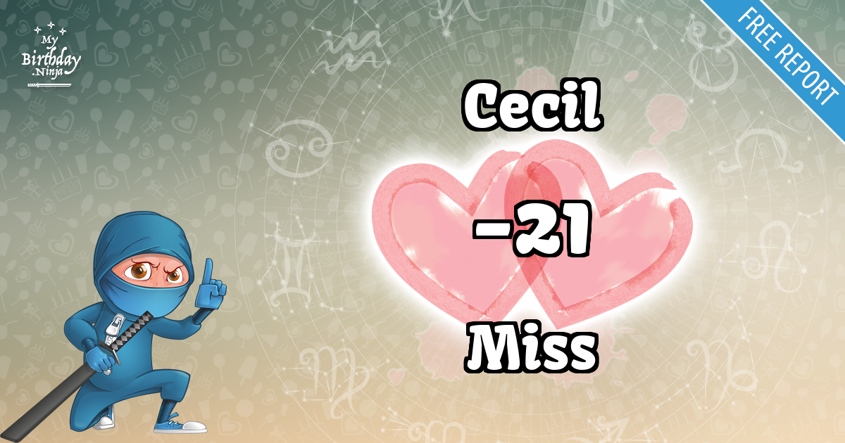 Cecil and Miss Love Match Score