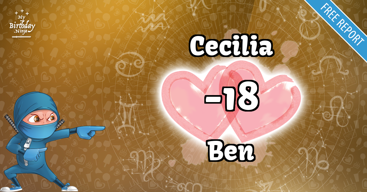 Cecilia and Ben Love Match Score