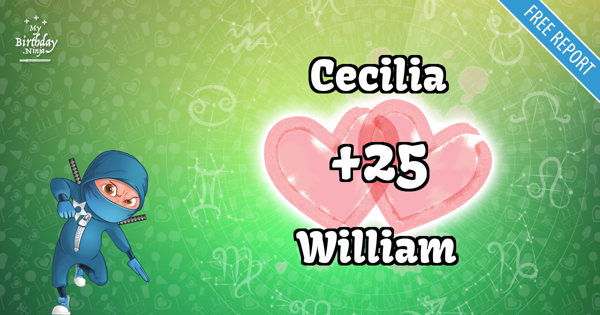 Cecilia and William Love Match Score