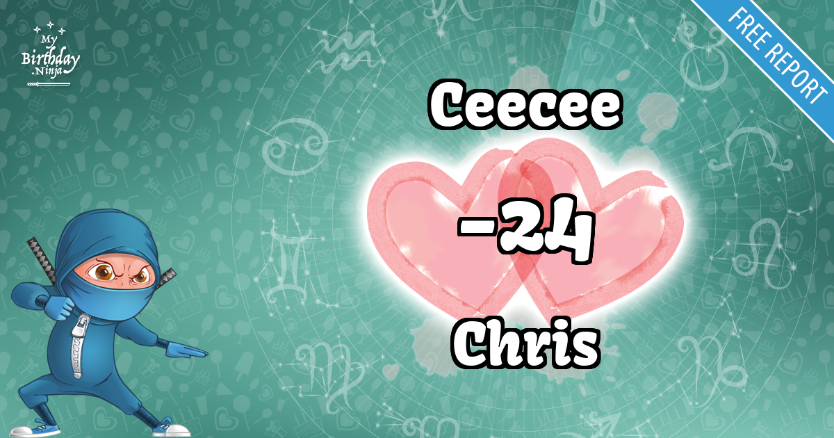 Ceecee and Chris Love Match Score