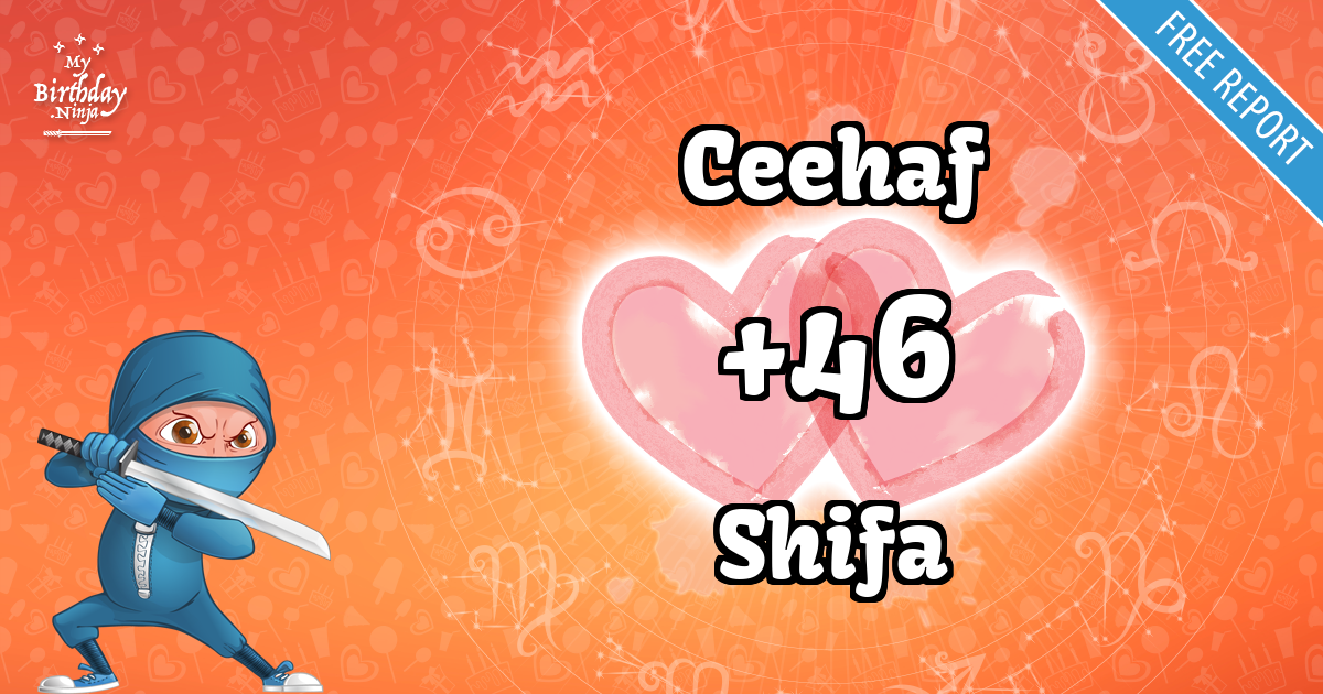 Ceehaf and Shifa Love Match Score