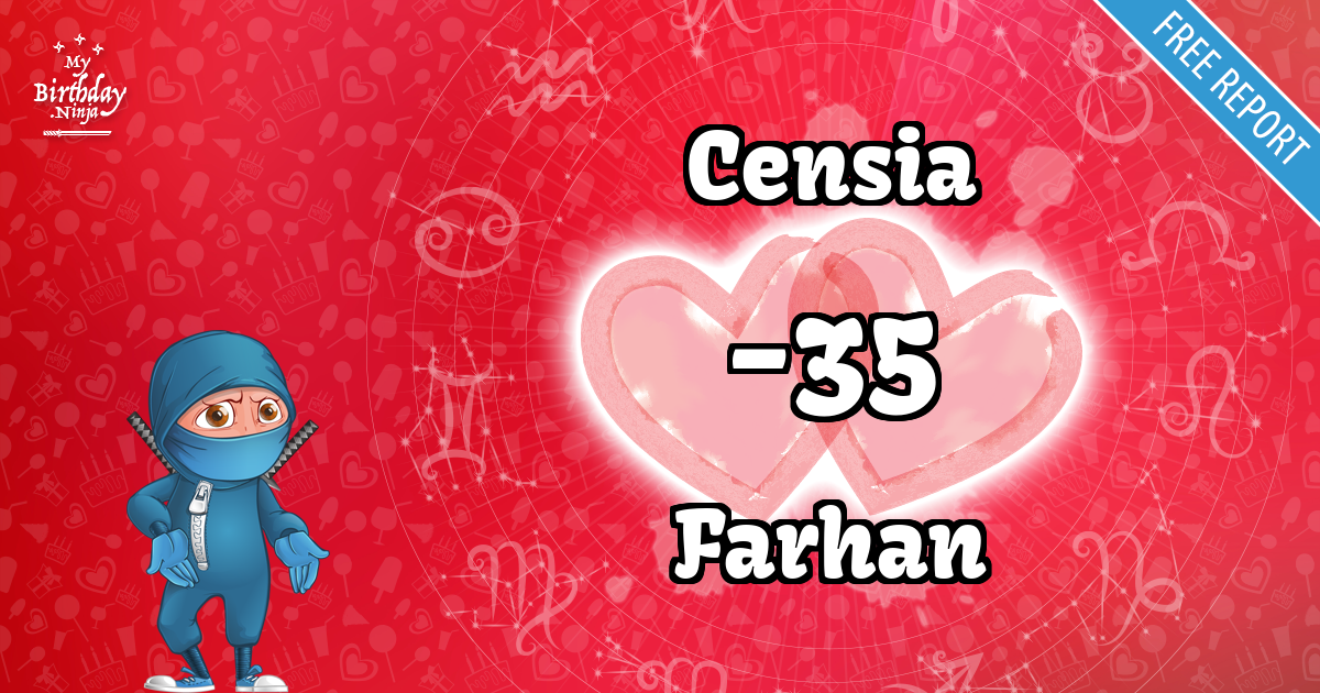 Censia and Farhan Love Match Score