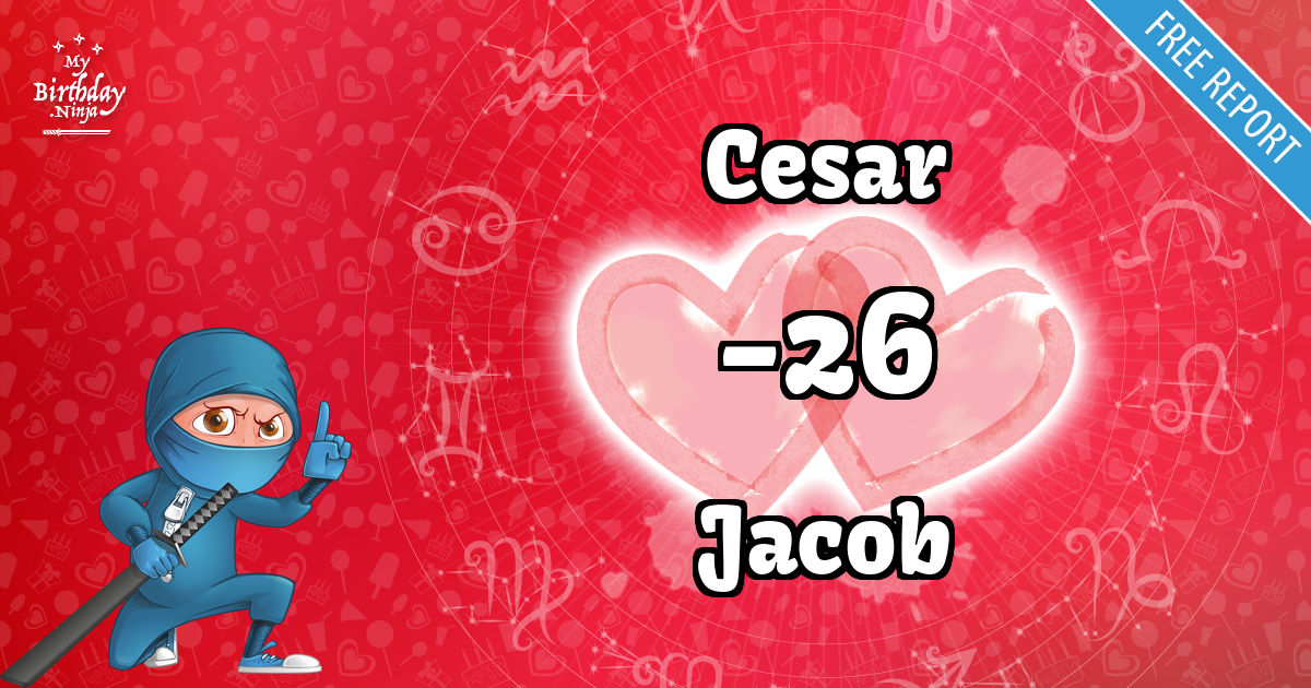 Cesar and Jacob Love Match Score