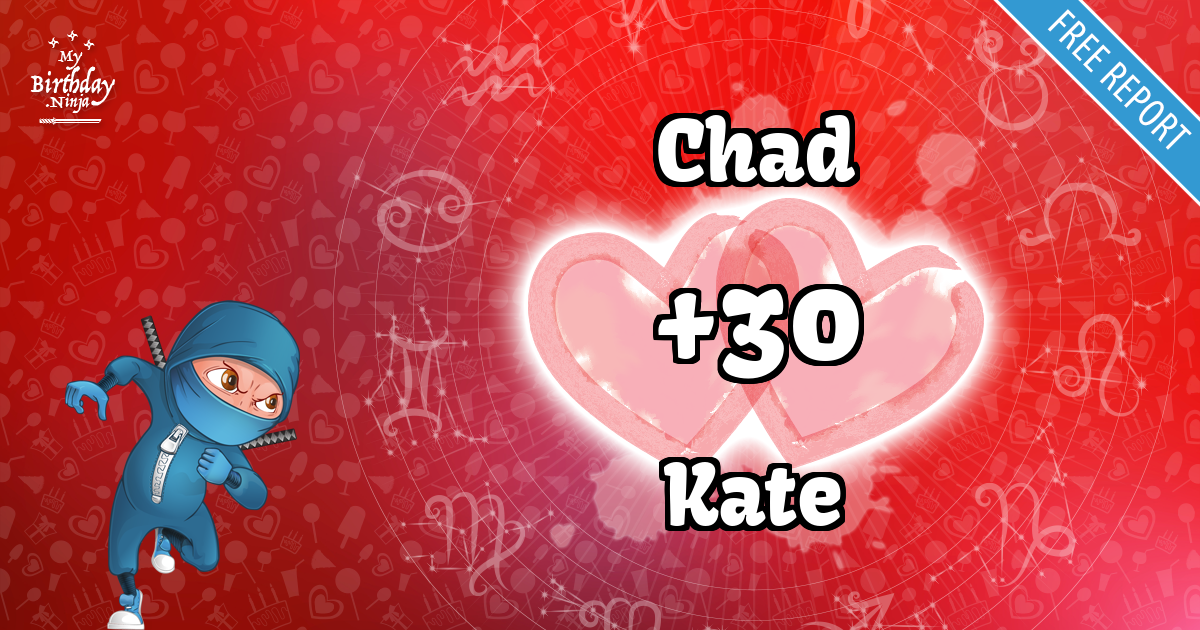 Chad and Kate Love Match Score