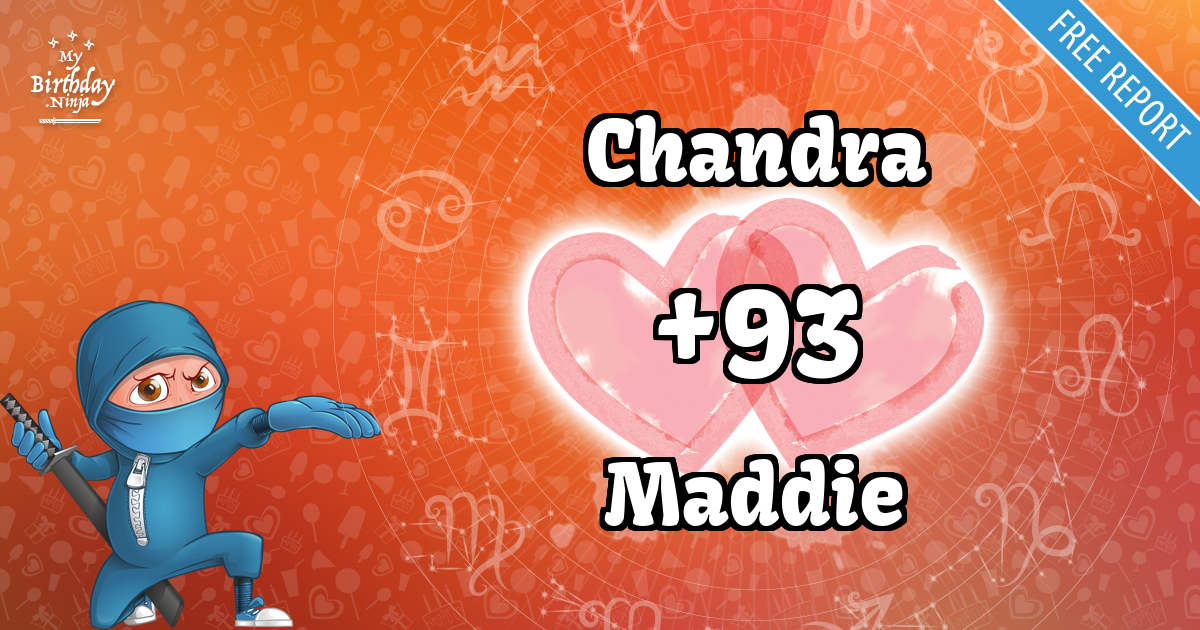 Chandra and Maddie Love Match Score