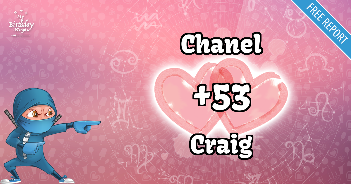 Chanel and Craig Love Match Score