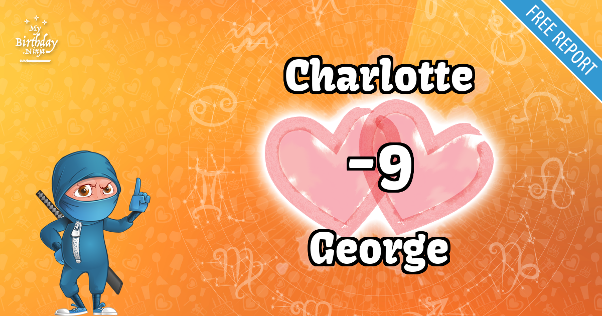 Charlotte and George Love Match Score