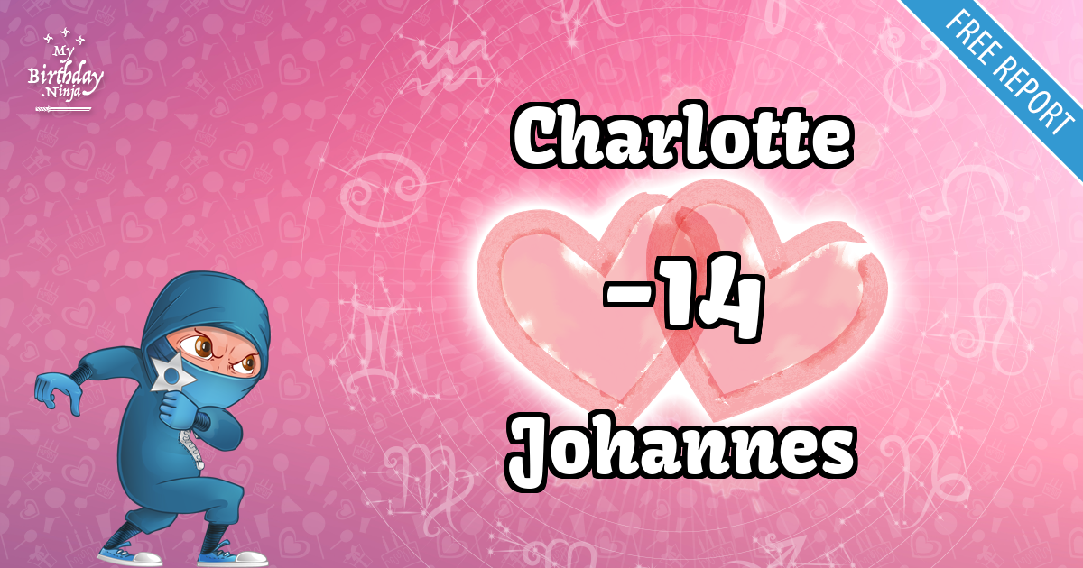 Charlotte and Johannes Love Match Score