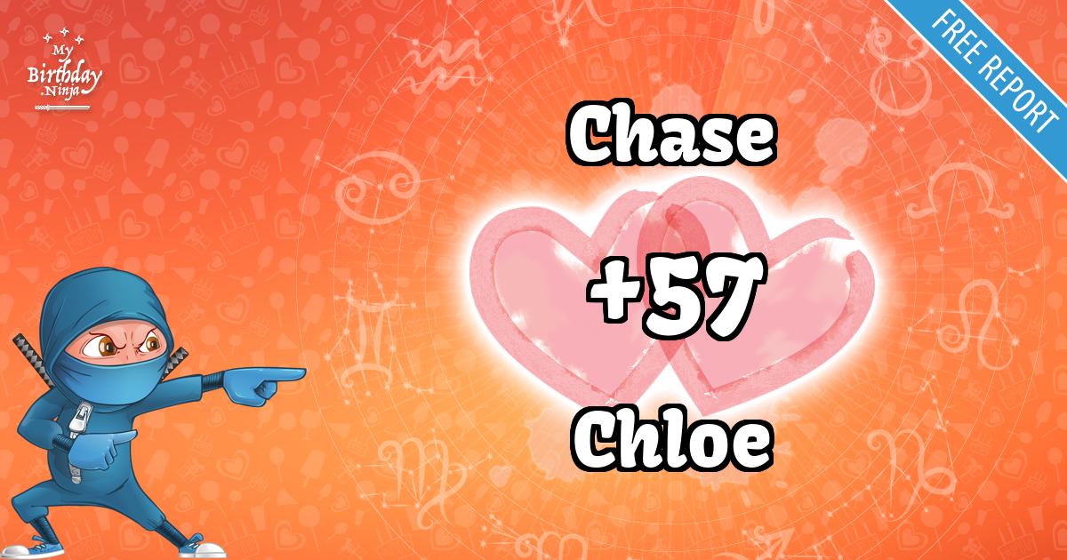 Chase and Chloe Love Match Score