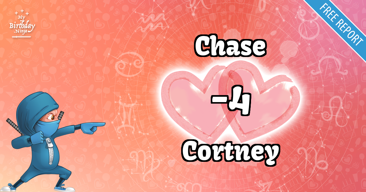 Chase and Cortney Love Match Score