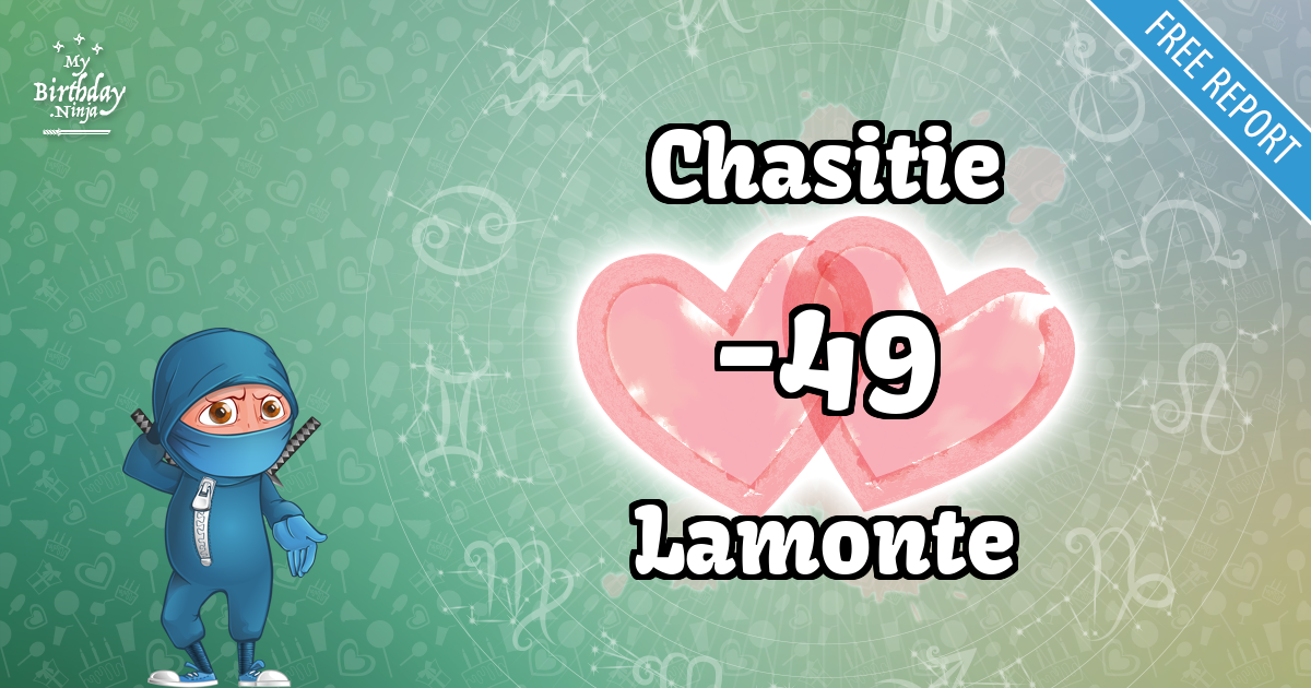Chasitie and Lamonte Love Match Score