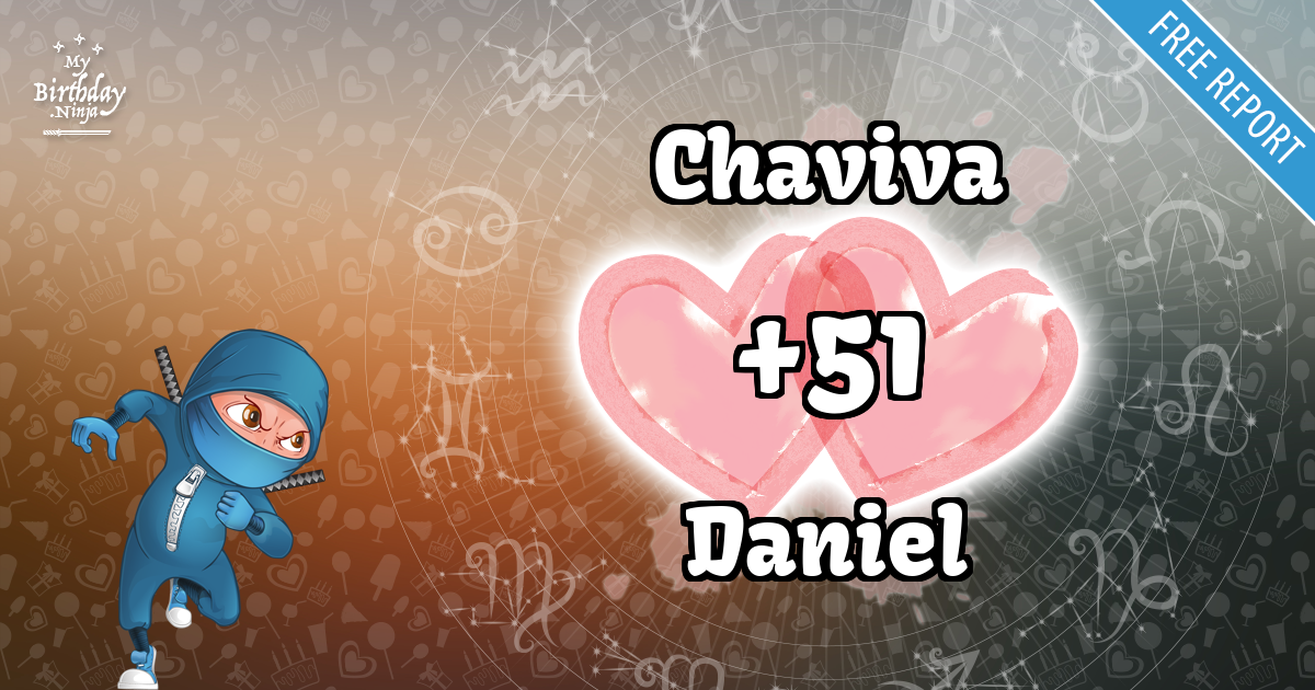 Chaviva and Daniel Love Match Score