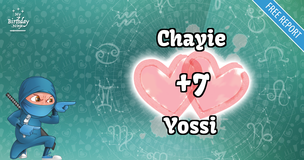 Chayie and Yossi Love Match Score