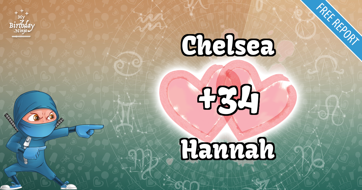 Chelsea and Hannah Love Match Score