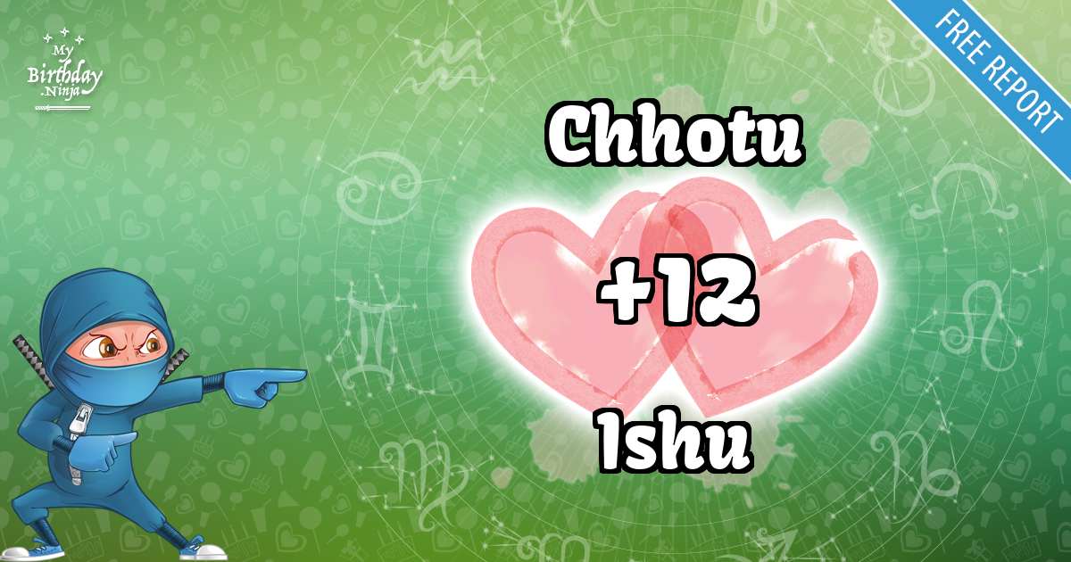 Chhotu and Ishu Love Match Score