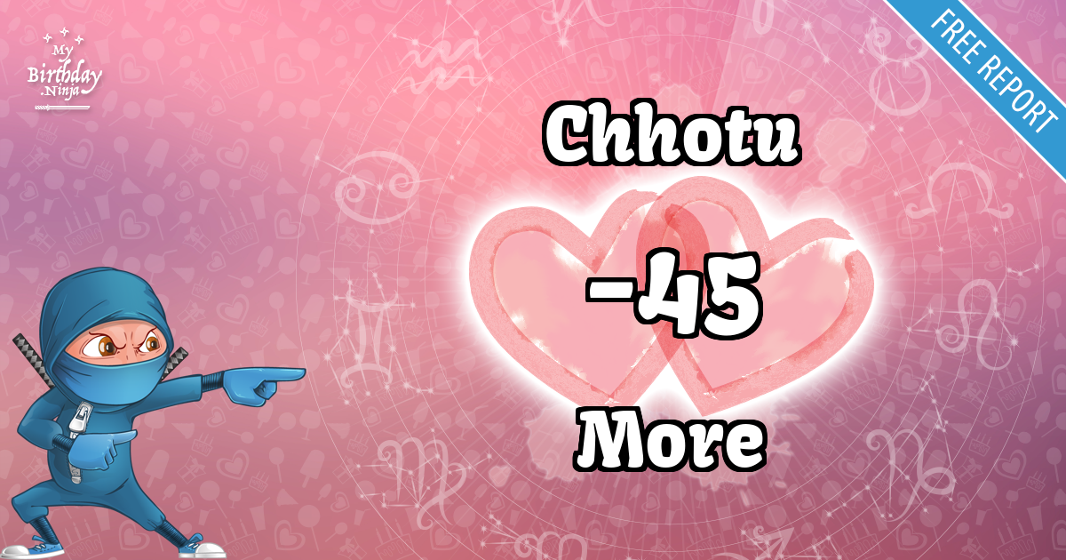 Chhotu and More Love Match Score