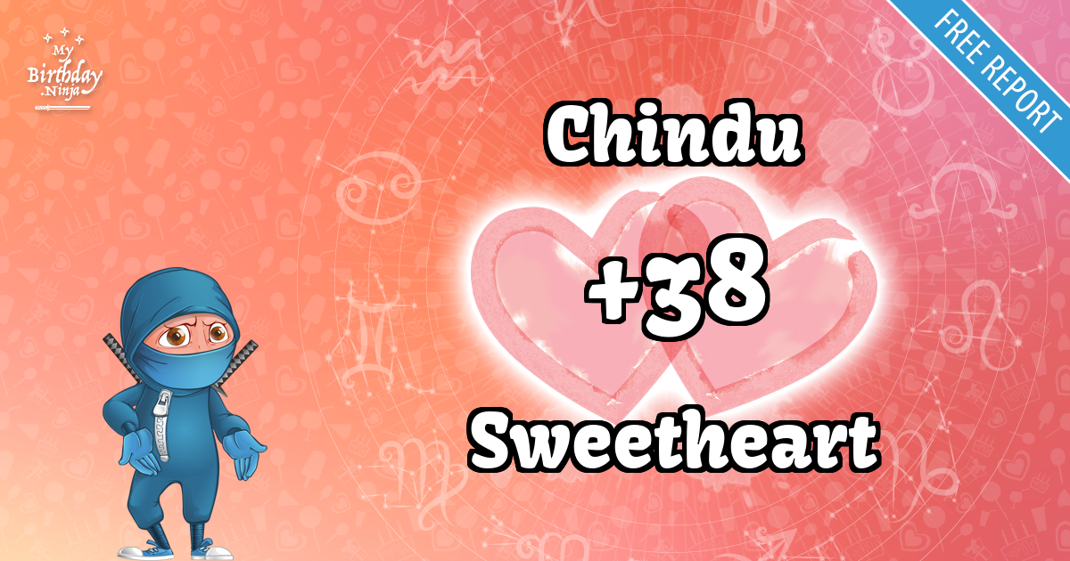 Chindu and Sweetheart Love Match Score