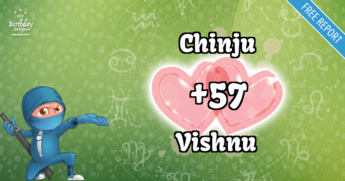 Chinju and Vishnu Love Match Score