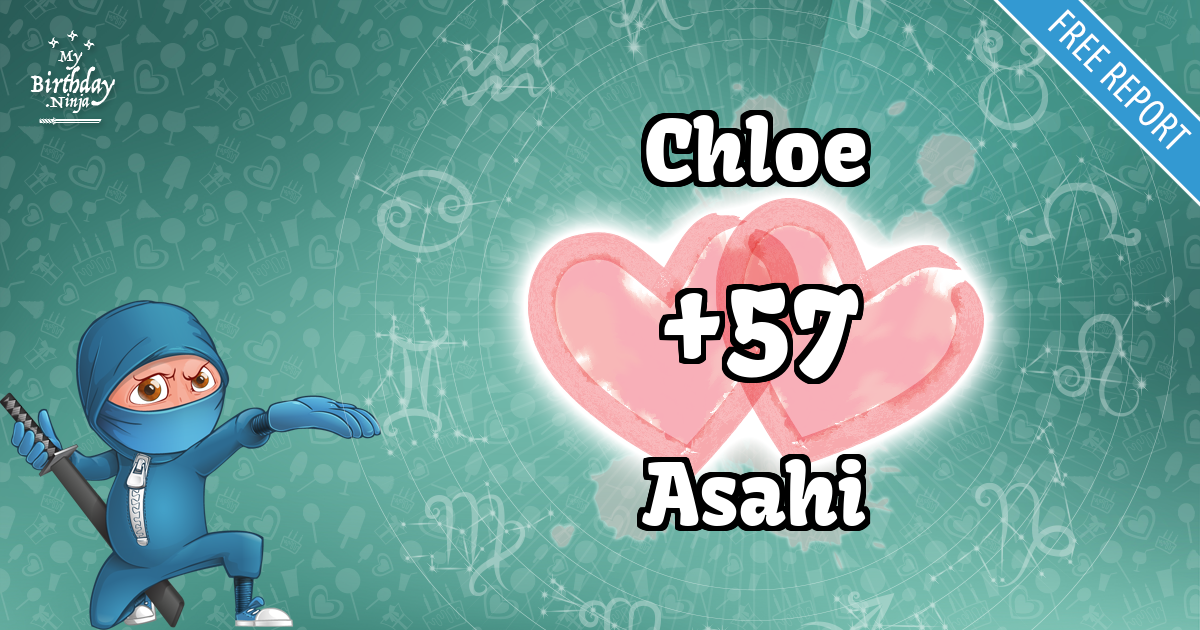 Chloe and Asahi Love Match Score
