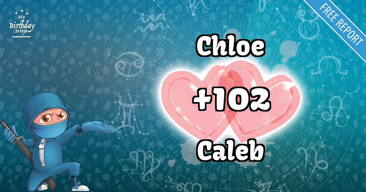 Chloe and Caleb Love Match Score