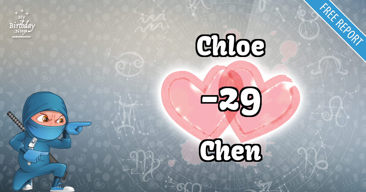 Chloe and Chen Love Match Score