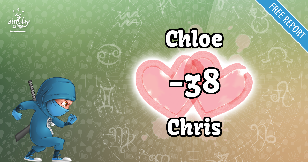 Chloe and Chris Love Match Score