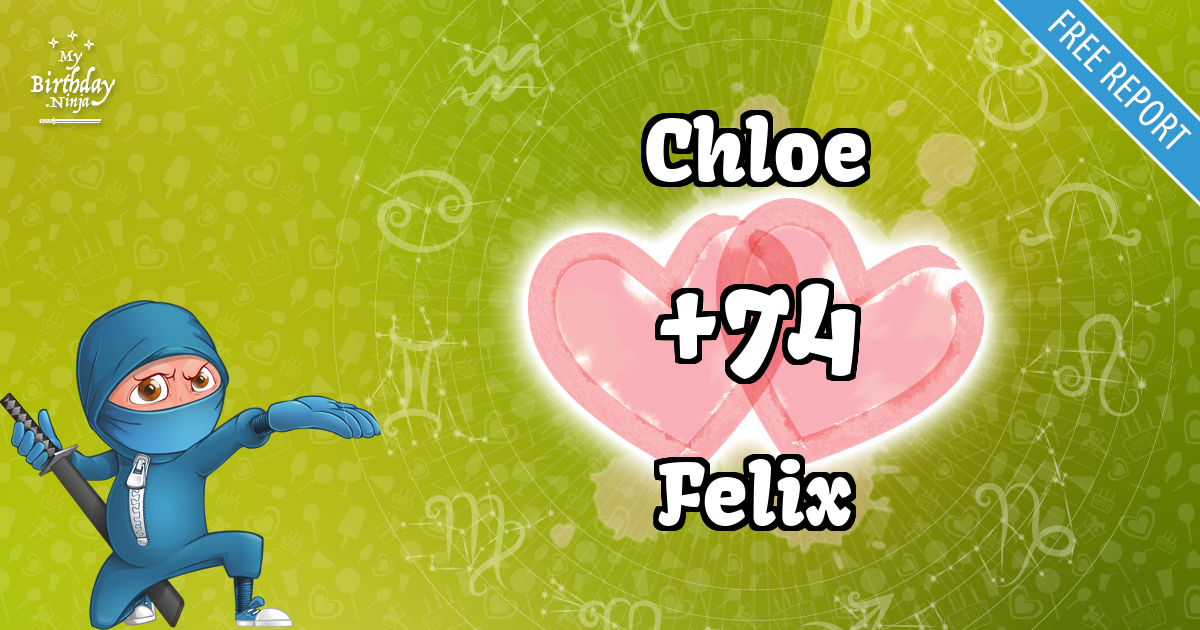 Chloe and Felix Love Match Score