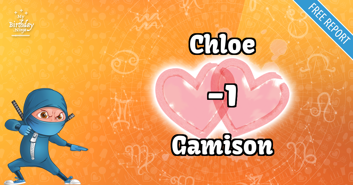 Chloe and Gamison Love Match Score