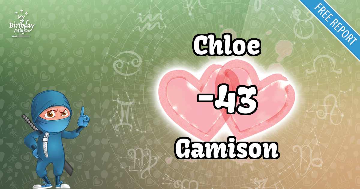 Chloe and Gamison Love Match Score