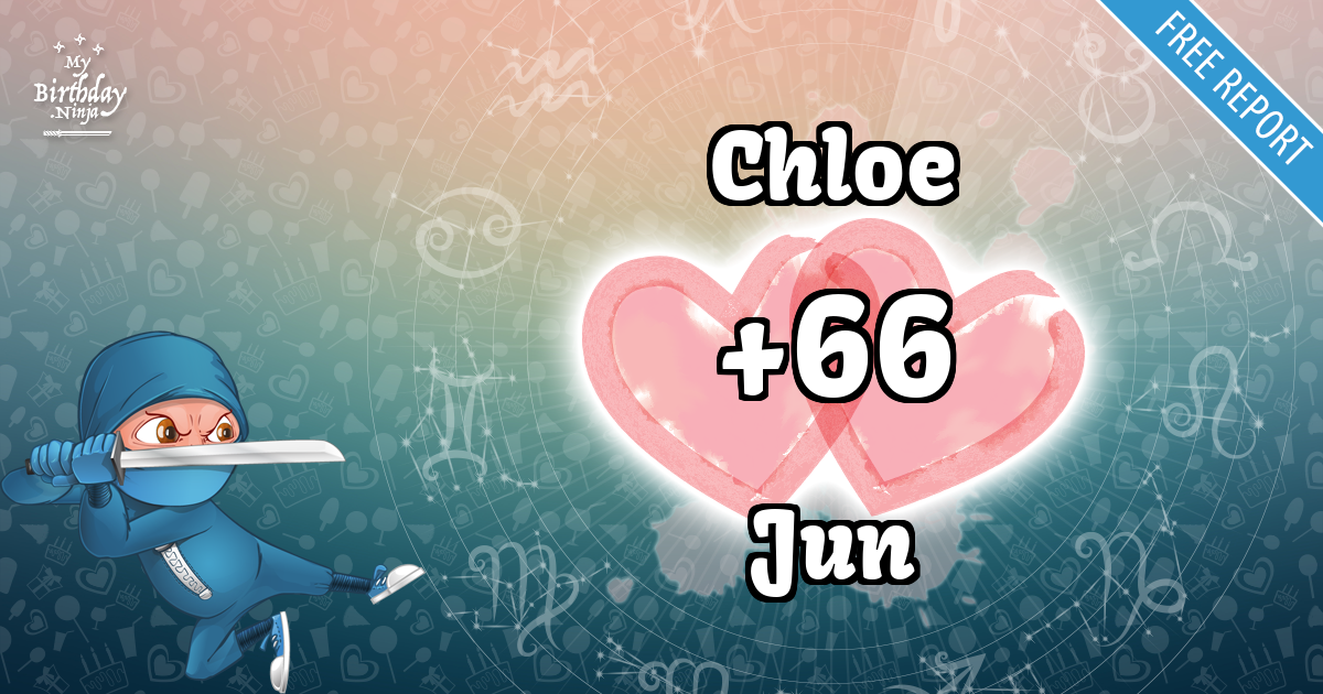 Chloe and Jun Love Match Score
