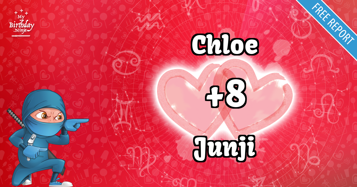 Chloe and Junji Love Match Score
