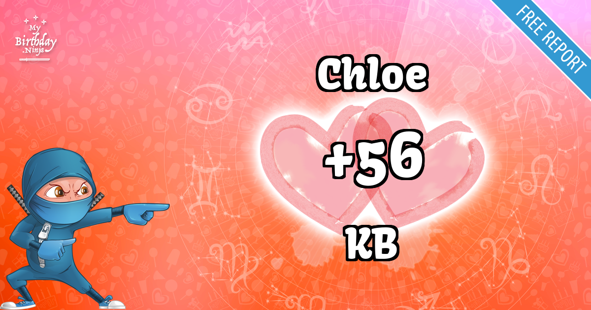 Chloe and KB Love Match Score